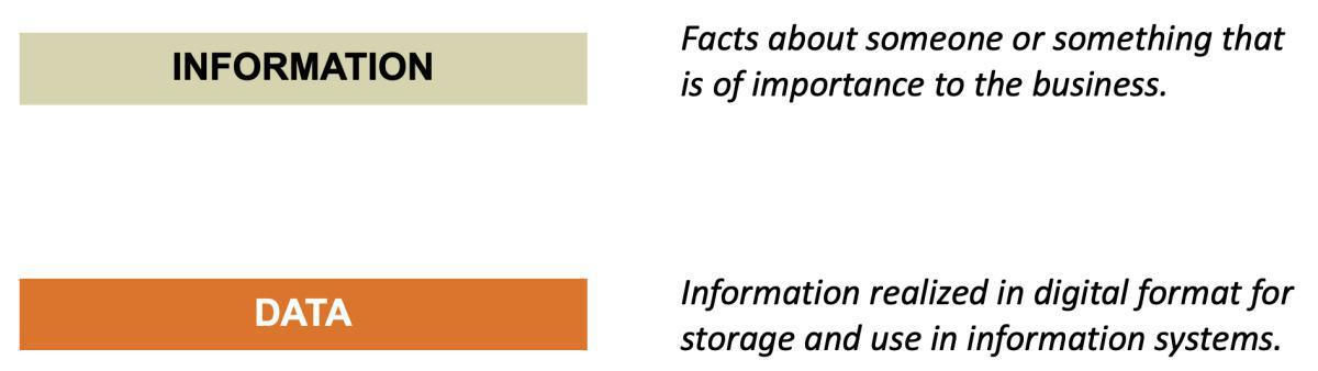 Another perspective on Information and Data