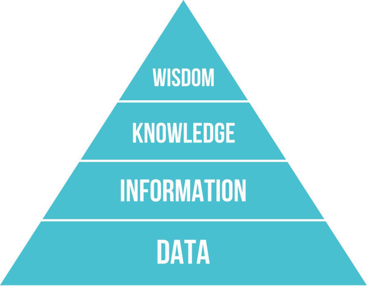 Another perspective on Information and Data