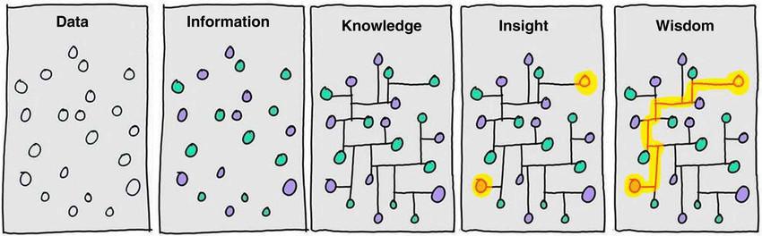 Another perspective on Information and Data