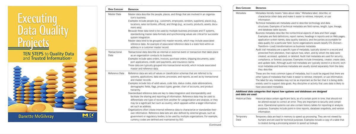 Categorization of data