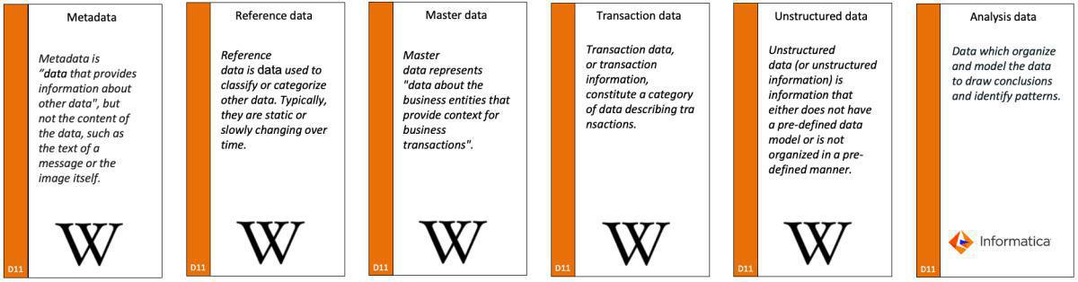 Categorization of data