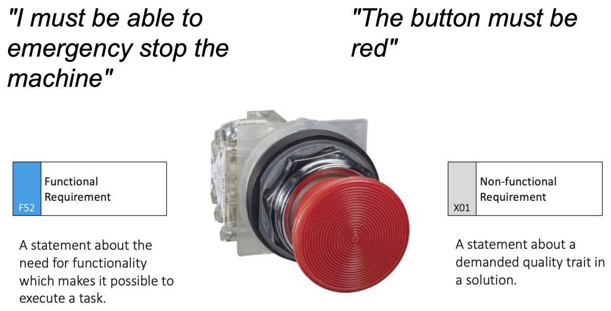 The red button