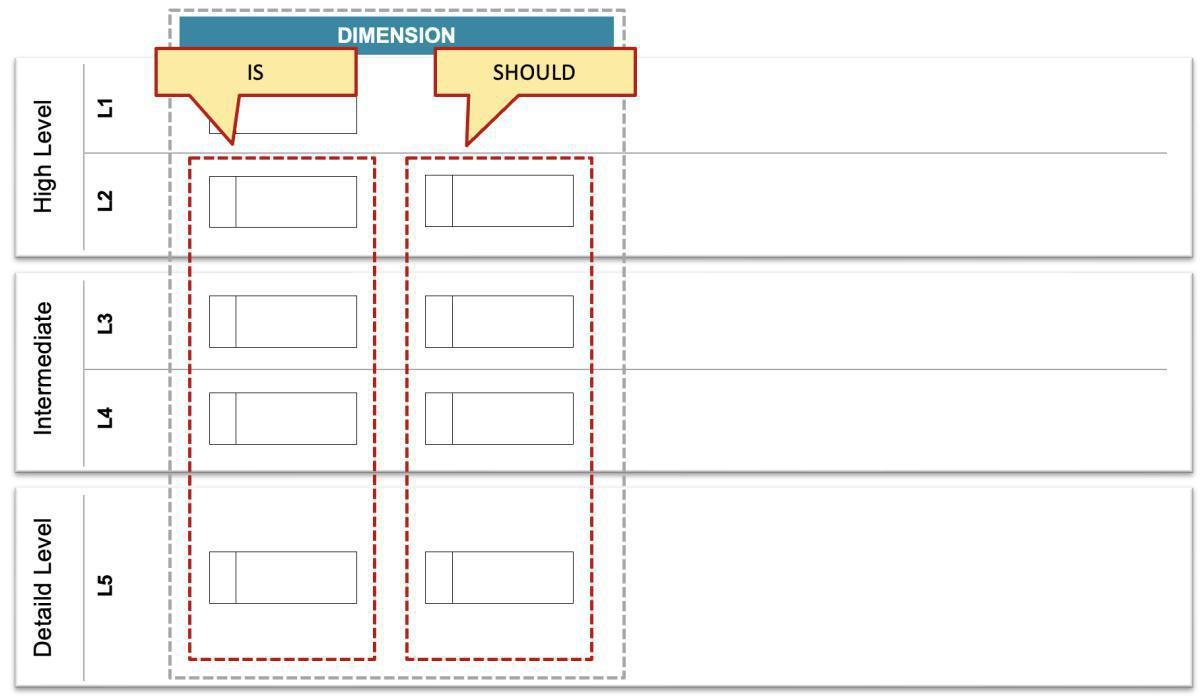 Placement in columns: Principle #4 – Is/Should