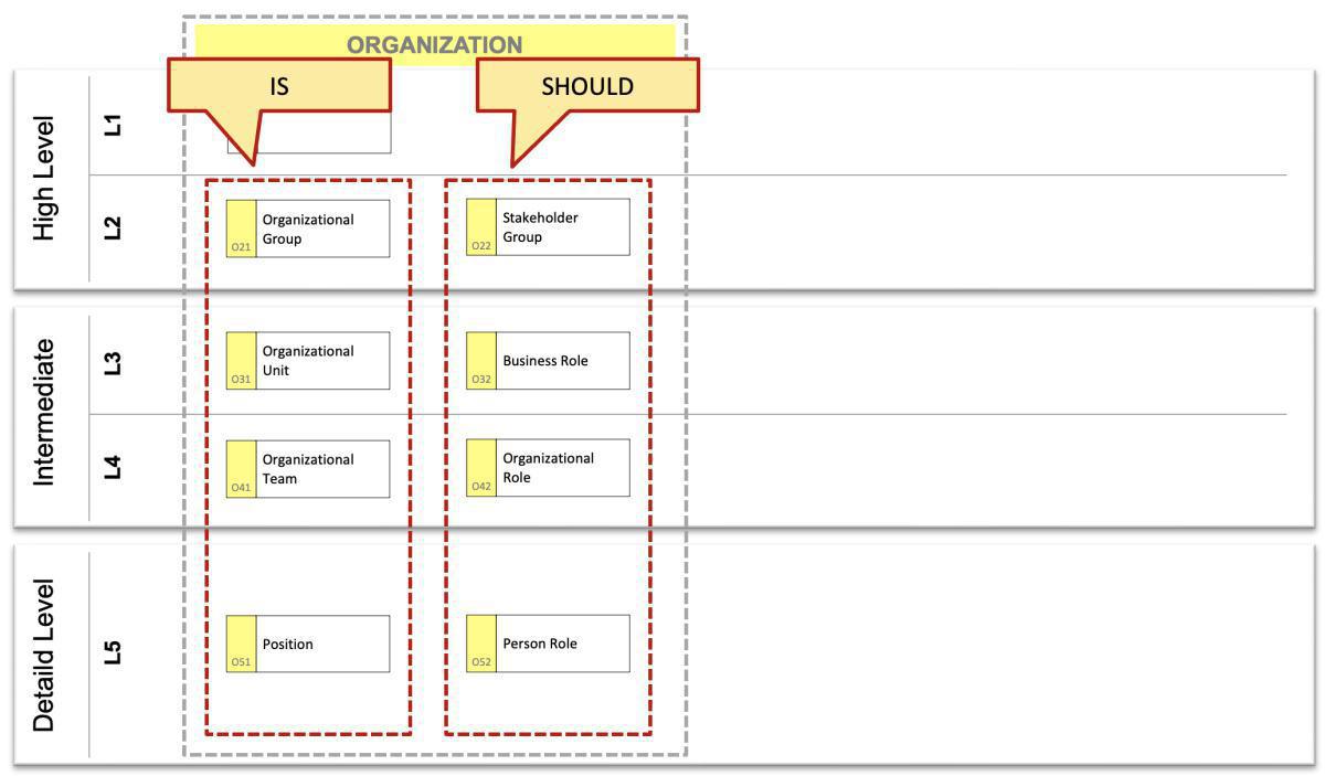 Placement in columns: Principle #4 – Is/Should