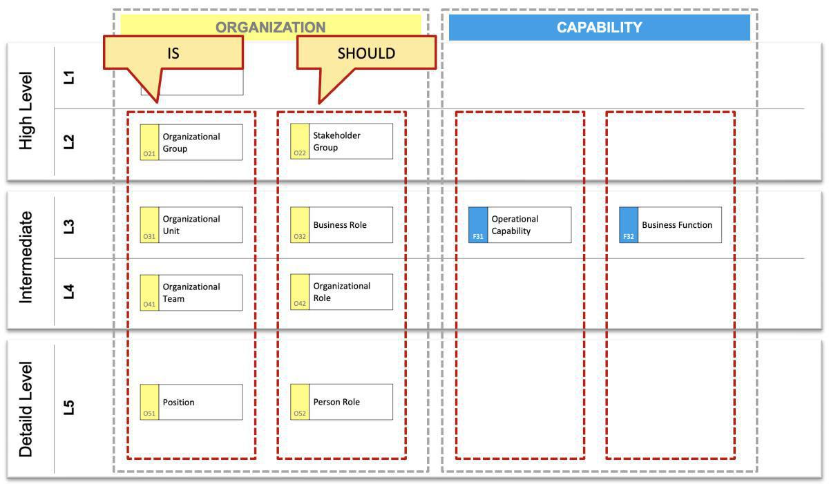 Placement in columns: Principle #4 – Is/Should