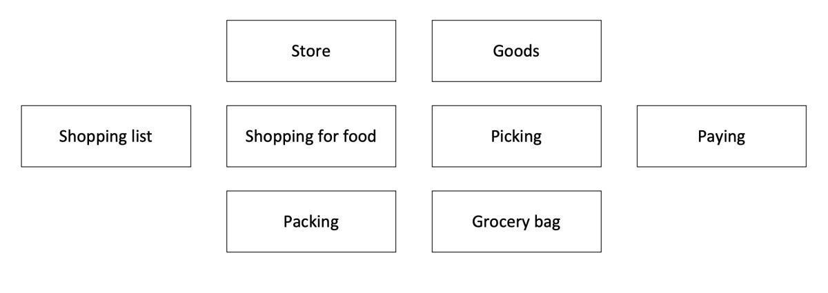 What is a meta model?