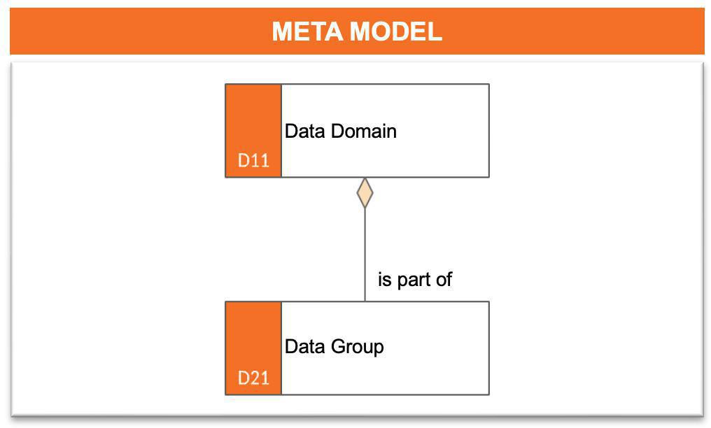 Data map (DM)