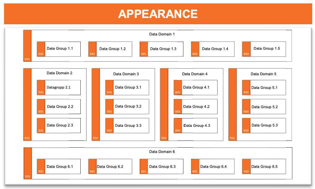 Data map (DM)