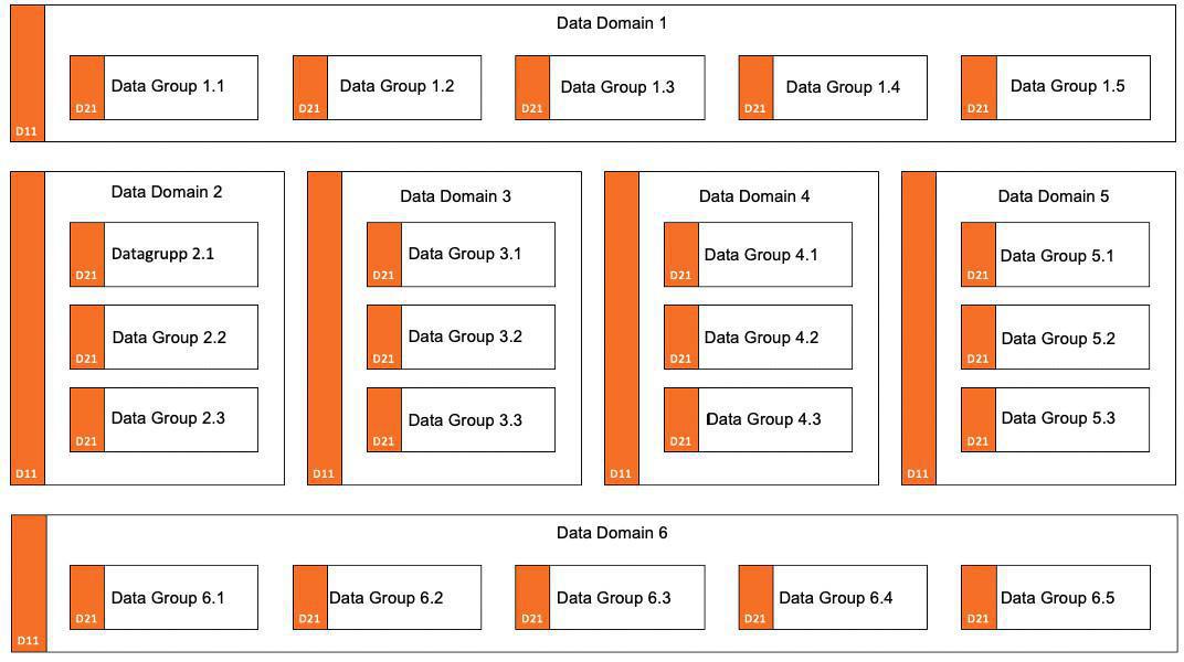 Data map (DM)