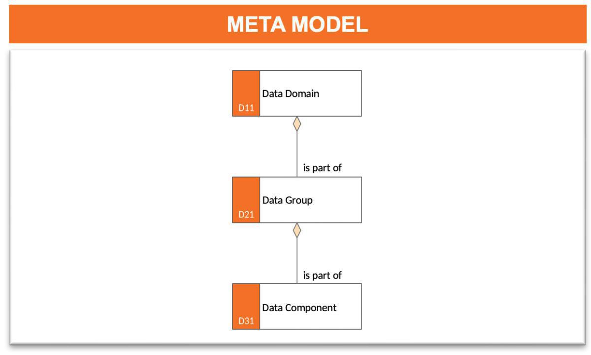 Data Description (DD)