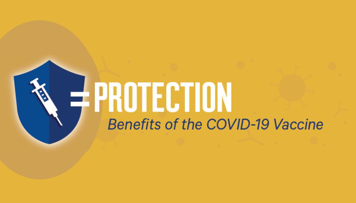Benefits of the COVID-19 Vaccine