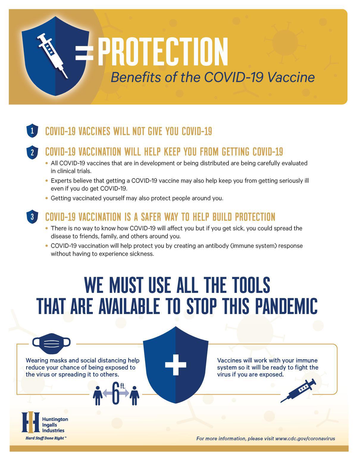 Benefits of the COVID-19 Vaccine