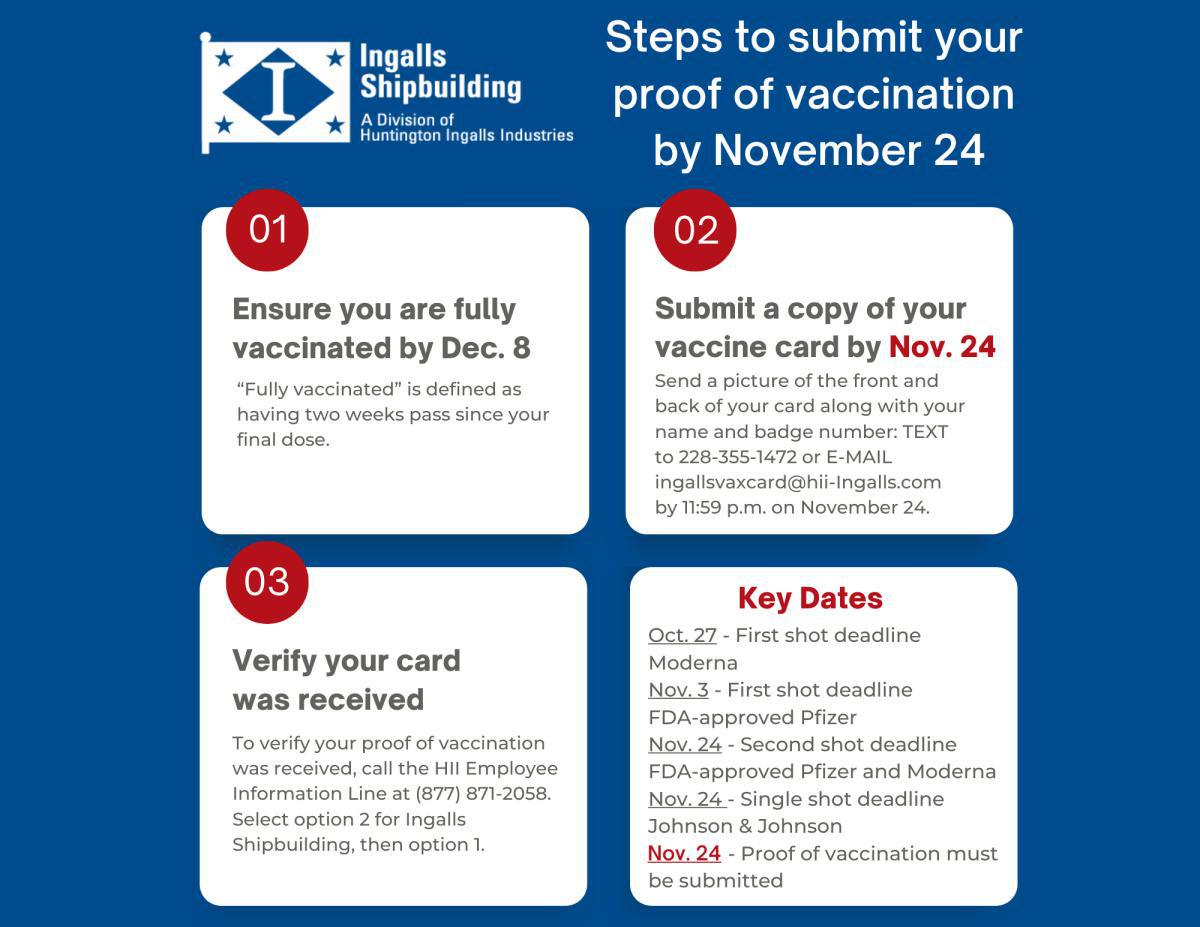 Steps to submit your proof of vaccination by the November 24th deadline