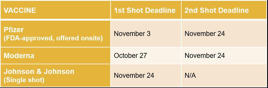 Important information for vaccine mandate Important information for vaccine mandate