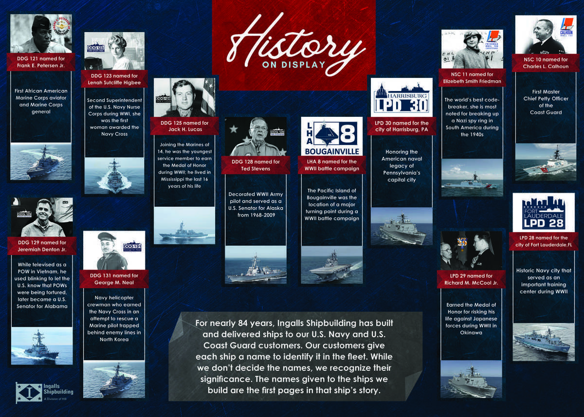 History On Display Printable Posters