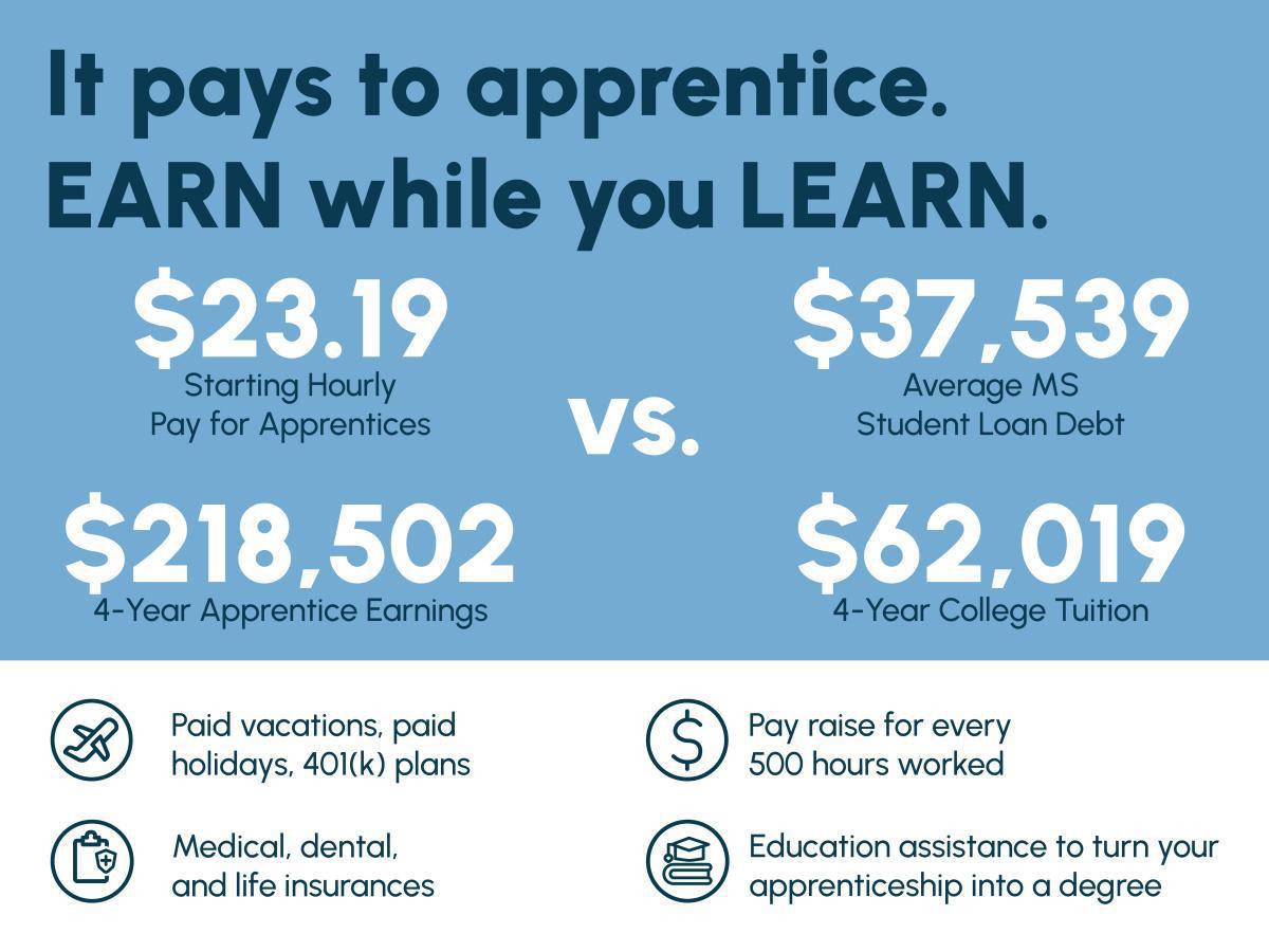 Ingalls Apprenticeship Expo | Happening May 3 Ingalls Apprenticeship Expo | Happening May 3