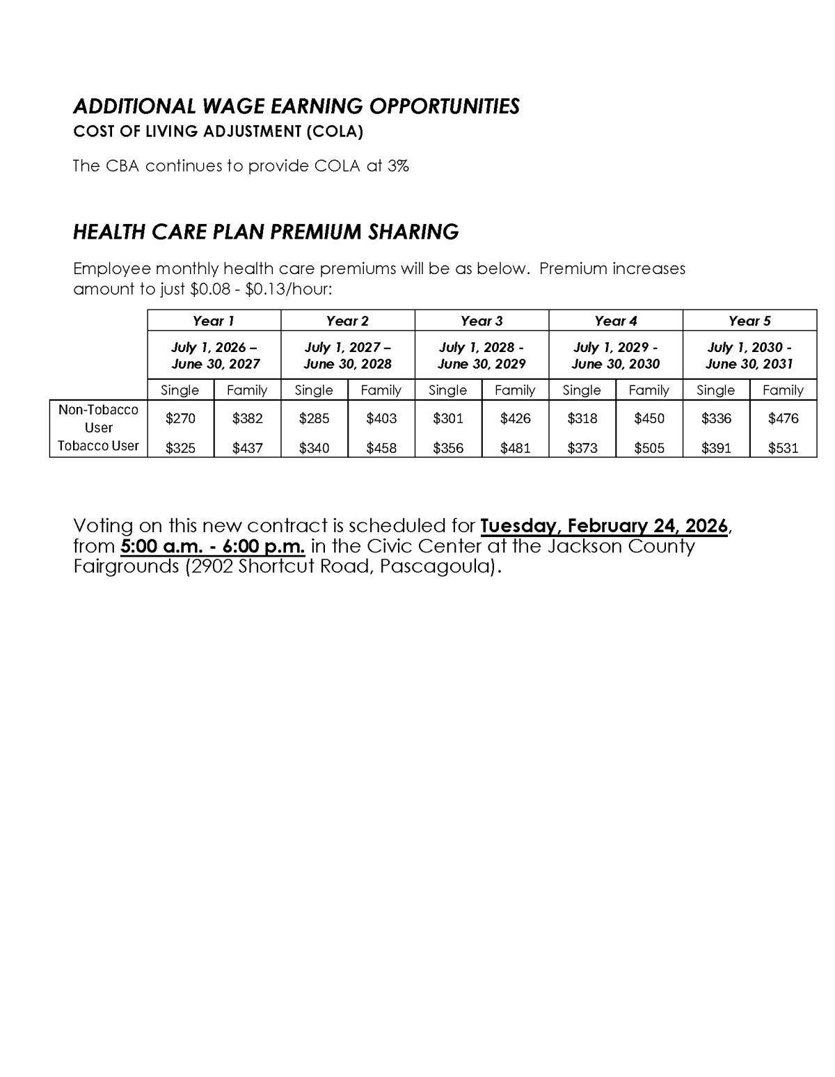 Collective Bargaining Agreement Facts