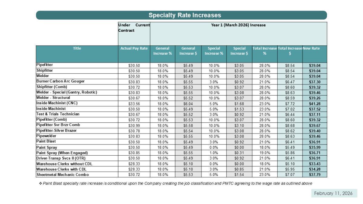 Collective Bargaining Agreement Facts Collective Bargaining Agreement Facts