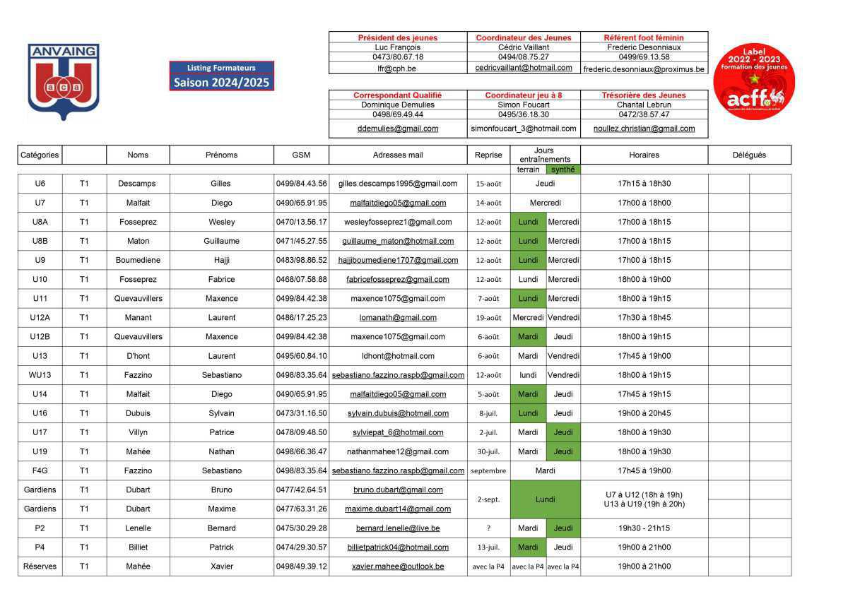 AC Anvaing (Matricule 7969) AC Anvaing (Matricule 7969)
