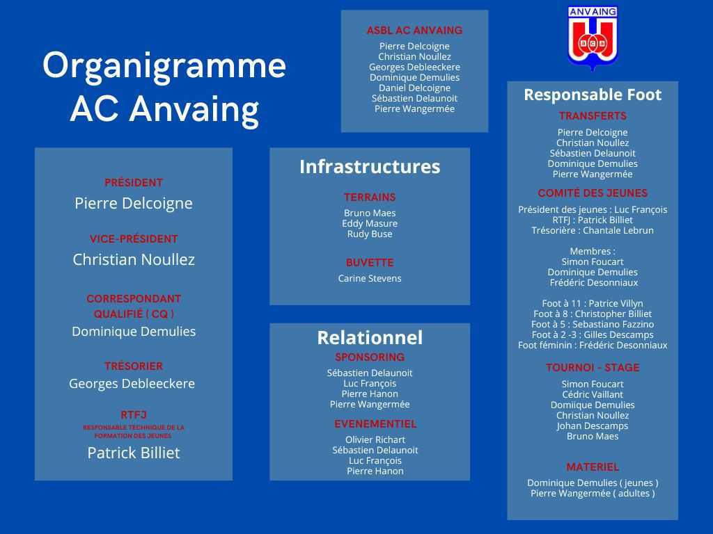 AC Anvaing (Matricule 7969) AC Anvaing (Matricule 7969)