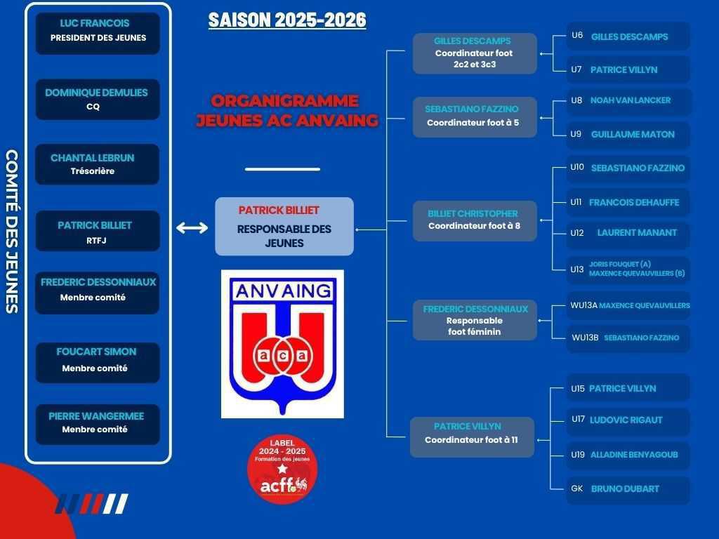 AC Anvaing (Matricule 7969) AC Anvaing (Matricule 7969)