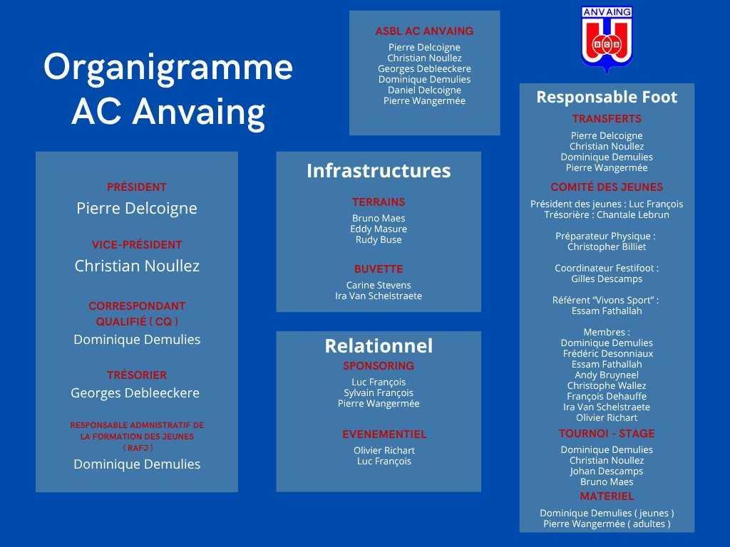 AC Anvaing (Matricule 7969)