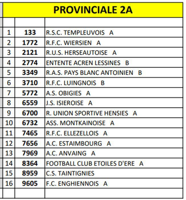 Proposition de séries P2A et P3A 2024-25.