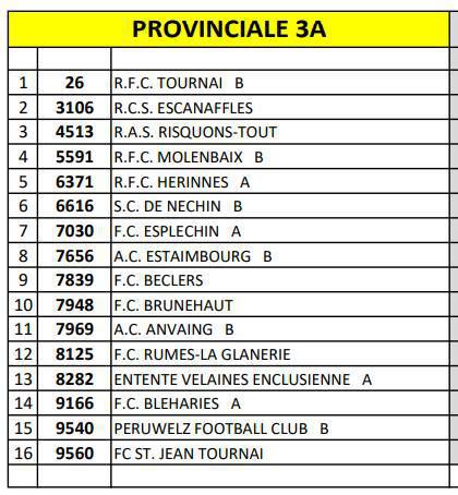 Proposition de séries P2A et P3A 2024-25.