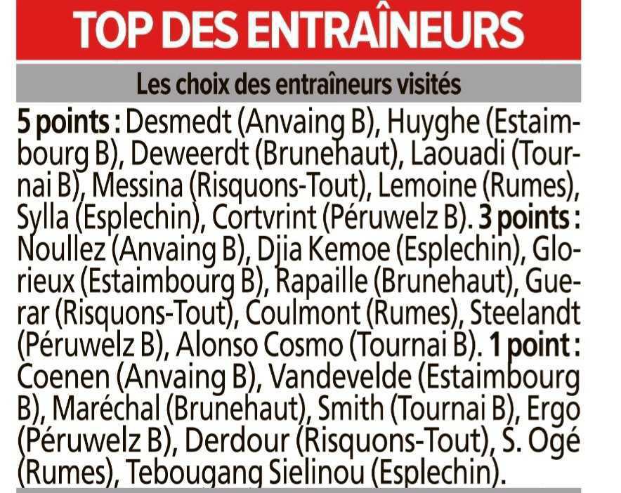 News dans les gazettes P2A et P3A.
