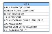 Séries provisoires de nos U7 jusqu'aux Réserves.