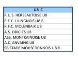Séries provisoires de nos U7 jusqu'aux Réserves.