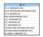 Séries provisoires de nos U7 jusqu'aux Réserves.