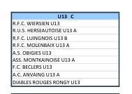 Séries provisoires de nos U7 jusqu'aux Réserves.