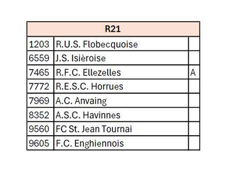 Second tour pour nos équipes de jeunes 2025-26.