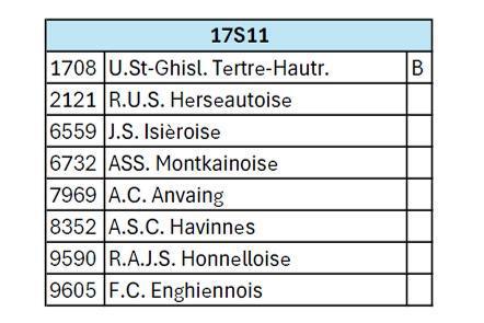 Second tour pour nos équipes de jeunes 2025-26.