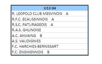 Second tour pour nos équipes de jeunes 2025-26.