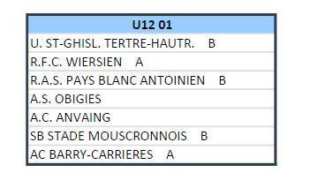 Second tour pour nos équipes de jeunes 2025-26.