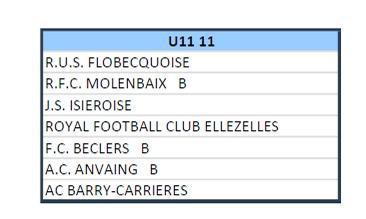 Second tour pour nos équipes de jeunes 2025-26.