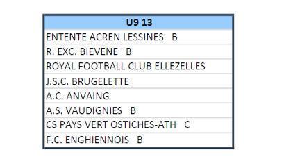 Second tour pour nos équipes de jeunes 2025-26.
