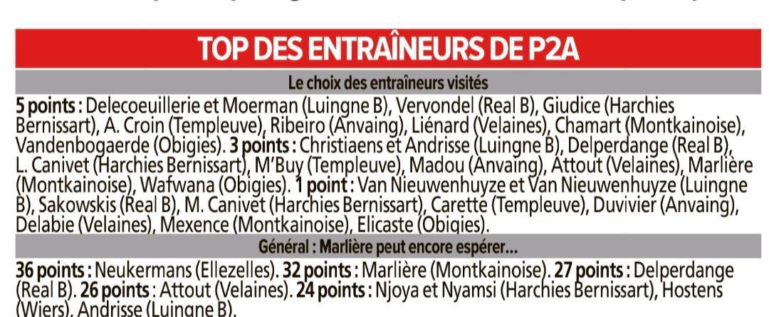 News dans les gazettes P2A et P3A.