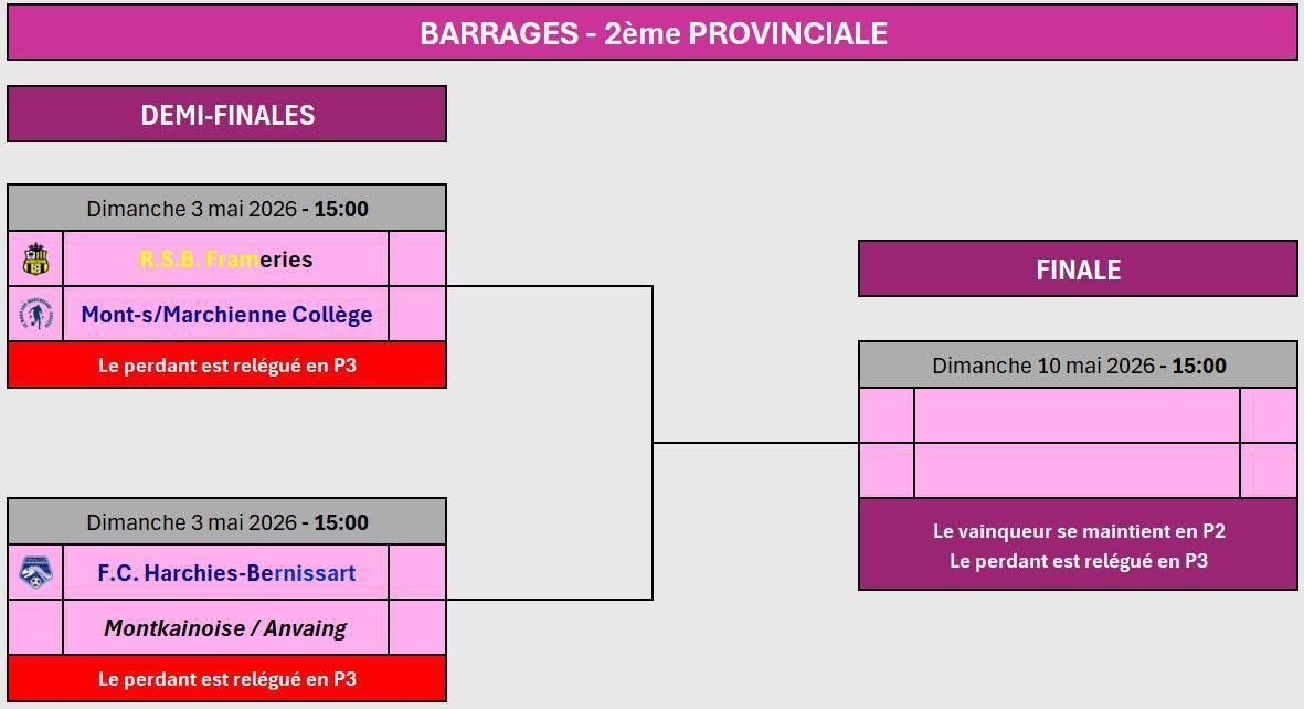 Barrages P2 et P3 Barrages P2 et P3