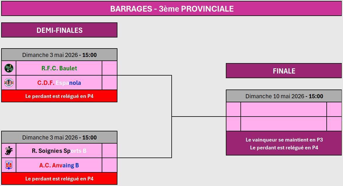 Barrages P2 et P3 Barrages P2 et P3
