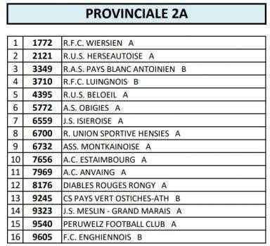 Proposition de séries de nos Equipes premières A et B.