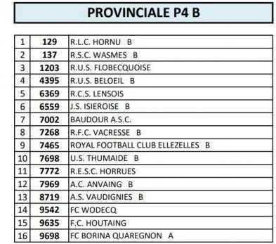 Proposition de séries de nos Equipes premières A et B.