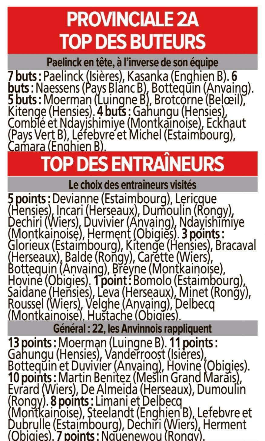 News dans les gazettes P2A.