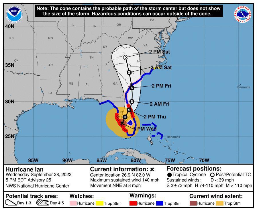 Introdução aos furacões em Orlando
