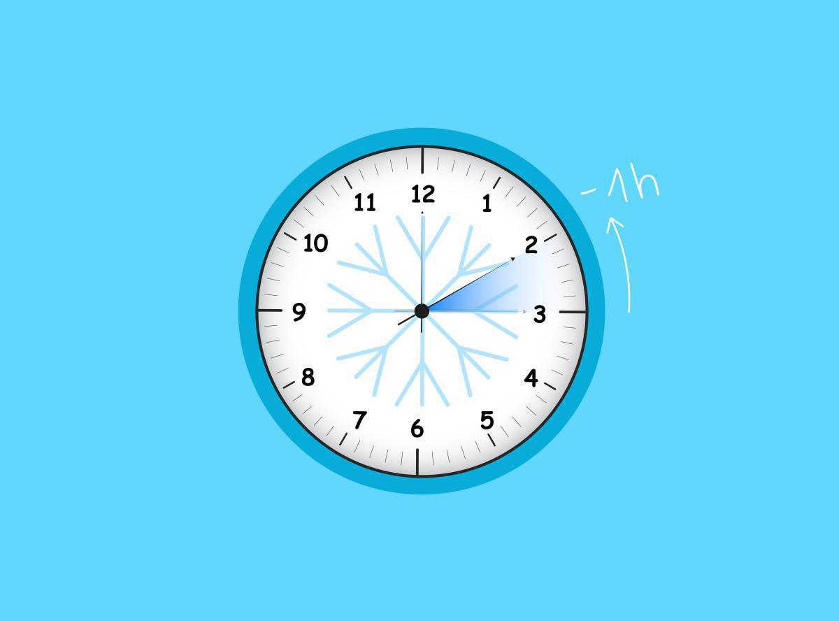 Uhrumstellung Uhrumstellung