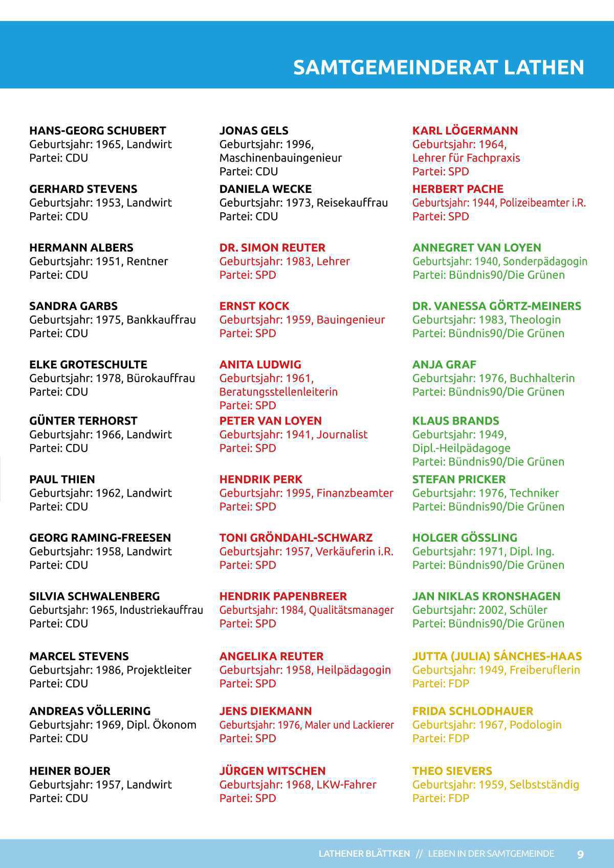 Kommunalwahl 2021 in der Samtgemeinde Lathen Kommunalwahl 2021 in der Samtgemeinde Lathen