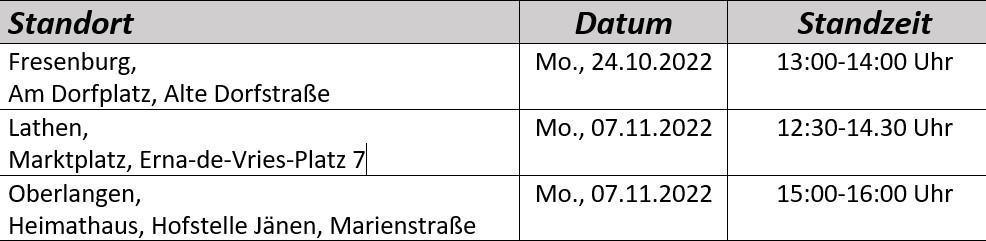 Oktober/November 2022 - Mobile Schadstoffsammlungen in der Samtgemeinde Lathen Oktober/November 2022 - Mobile Schadstoffsammlungen in der Samtgemeinde Lathen
