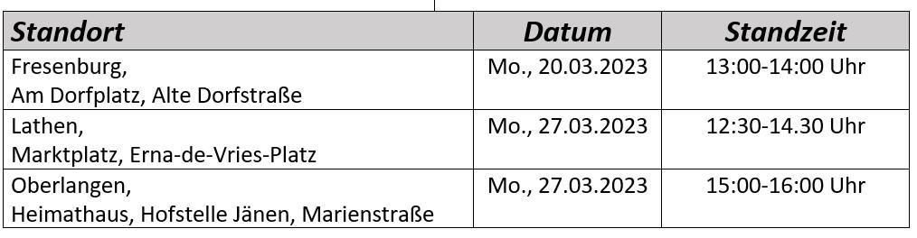 März 2023 - Mobile Schadstoffsammlungen in der Samtgemeinde Lathen